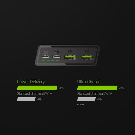 Green Cell PowerPlay20 - Power Bank 20000 mAh z szybkim ładowaniem 2x USB Ultra Charge oraz 2x USB-C Power Delivery 18W (PBGC03)