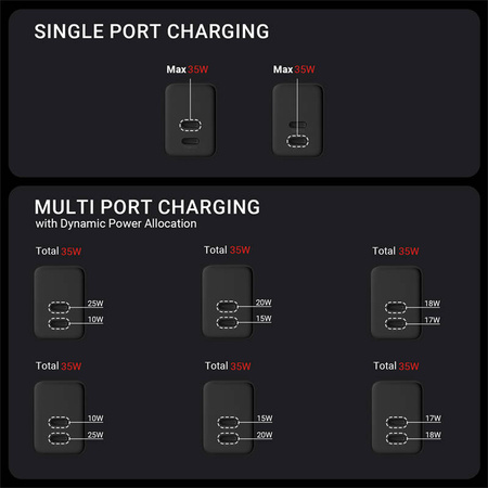 Crong Ultra Compact GaN - Ładowarka sieciowa 2x USB-C 35W PD 3.0 z PPS (czarny) (CRG-GNCC35-BLK)