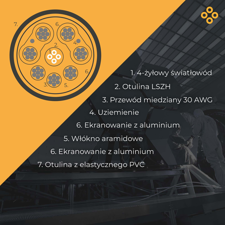 Claroc AOC przewód światłowodowy HDMI 2.0 4K 30 m (HDMI-20-30M)