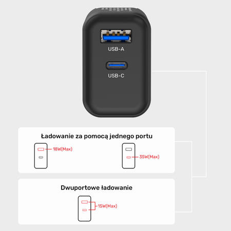 Unitek ładowarka GaN PD 35W USB-C + USB-A czarna (P1119A)