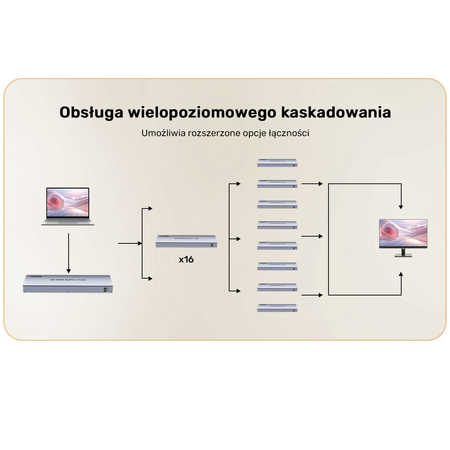 Unitek Rozdzielacz HDMI 4K 1 wejście 16 wyjść 4K@30Hz (V1137AGY01-EU)