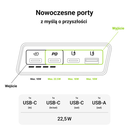 Green Cell PowerPlay20s - Power Bank 20000 mAh z szybkim ładowaniem USB-A QuickCharge 3.0 oraz 2x USB-C Power Delivery 22.5W (czarny) (PBGC03S)