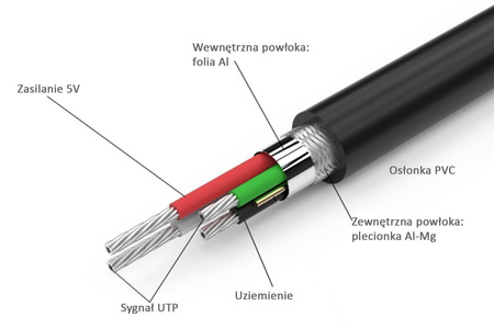 Unitek przewód przedłużacz USB 2.0 AM-AF 1,5M (Y-C449GBK)