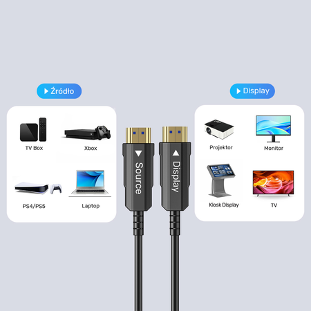 Unitek Kabel optyczny HDMI 2.0 AOC 4K 60Hz 12 m (C11072BK03-12M)