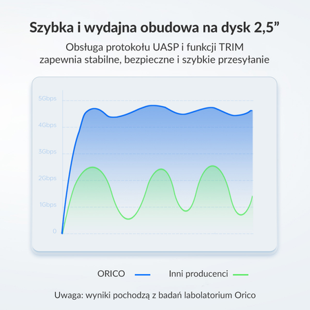 Orico Obudowa dysku SATA 2,5" USB 3.1 czarna (25PW1-U3-BK-EP-HW)