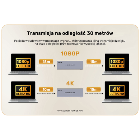 Unitek Rozdzielacz HDMI 4K 1 wejście 16 wyjść 4K@30Hz (V1137AGY01-EU)