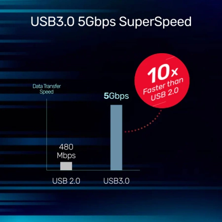 Unitek wzmacniacz sygnału USB-C na USB(A) 5M - czarny-srebrny (U304A)