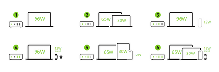 Belkin 108W 4 porty USB GaN ładowarka biurkowa - biały (WCH010VFWH)