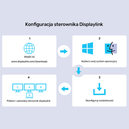Unitek Uniwersalna stacja dokująca DisplayLink 4K x3 (D1135AGY01)