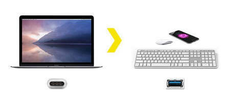Kanex przejściówka z USB-C na USB żeński (21 cm) (KU3CA107I)