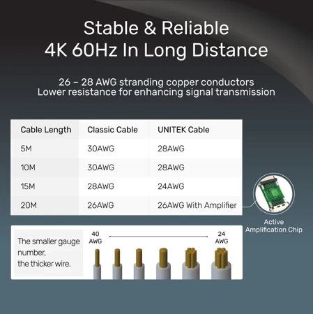 Unitek Kabel High Speed HDMI 2.0 4K 5 m - czarny (C11041BK)