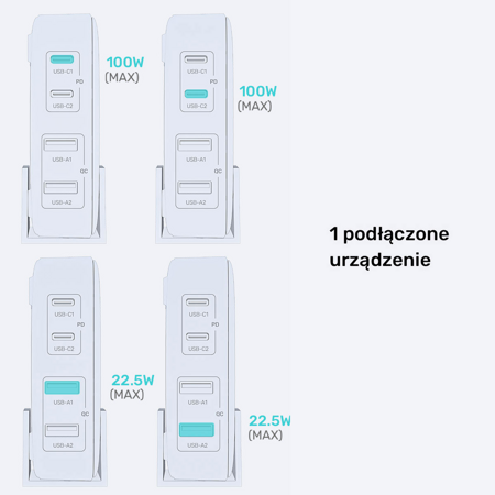 Unitek Ładowarka biurkowa GaN 100W 2xUSB-A 2xUSB-C - czarna (P1229ABK01-EU)