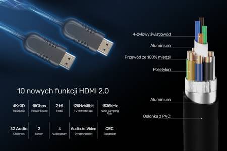 Unitek kabel optyczny HDMI 2.0 AOC 4K 60Hz 50 m - czarny (Y-C1033BK)